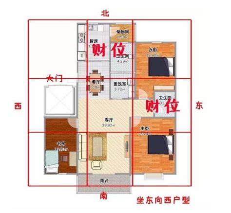 財位要放什麼 家裡養魚方位